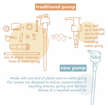 Load image into Gallery viewer, Love Beauty and Planet Plant-Based Body Wash Hydrate &amp; Restore Skin (Watermelon)
